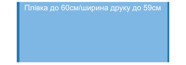 char-short-pct