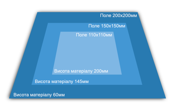 char-short-pct