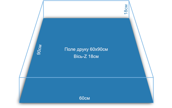 char-short-pct