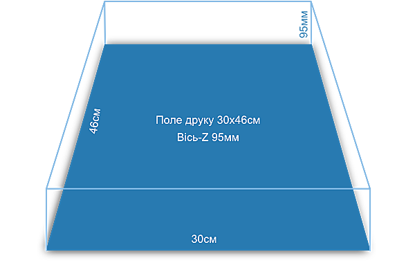 char-short-pct