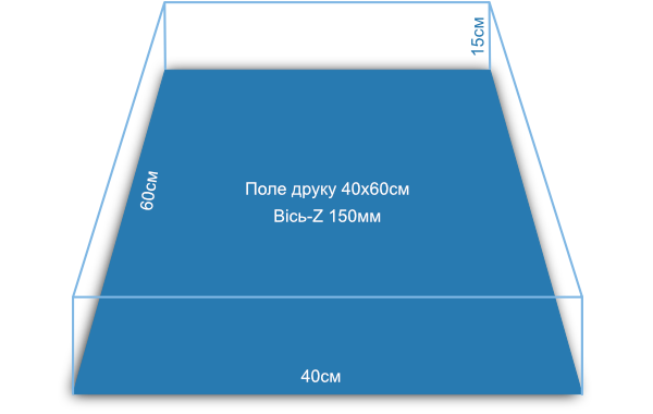 char-short-pct